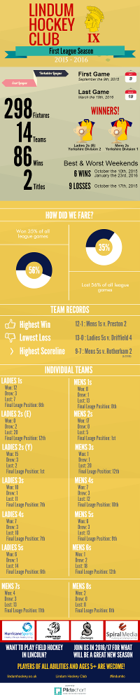 Season Review 2015-2016 Infographic Preview