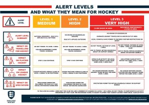 England Hockey Tiered Alert Covid Levels